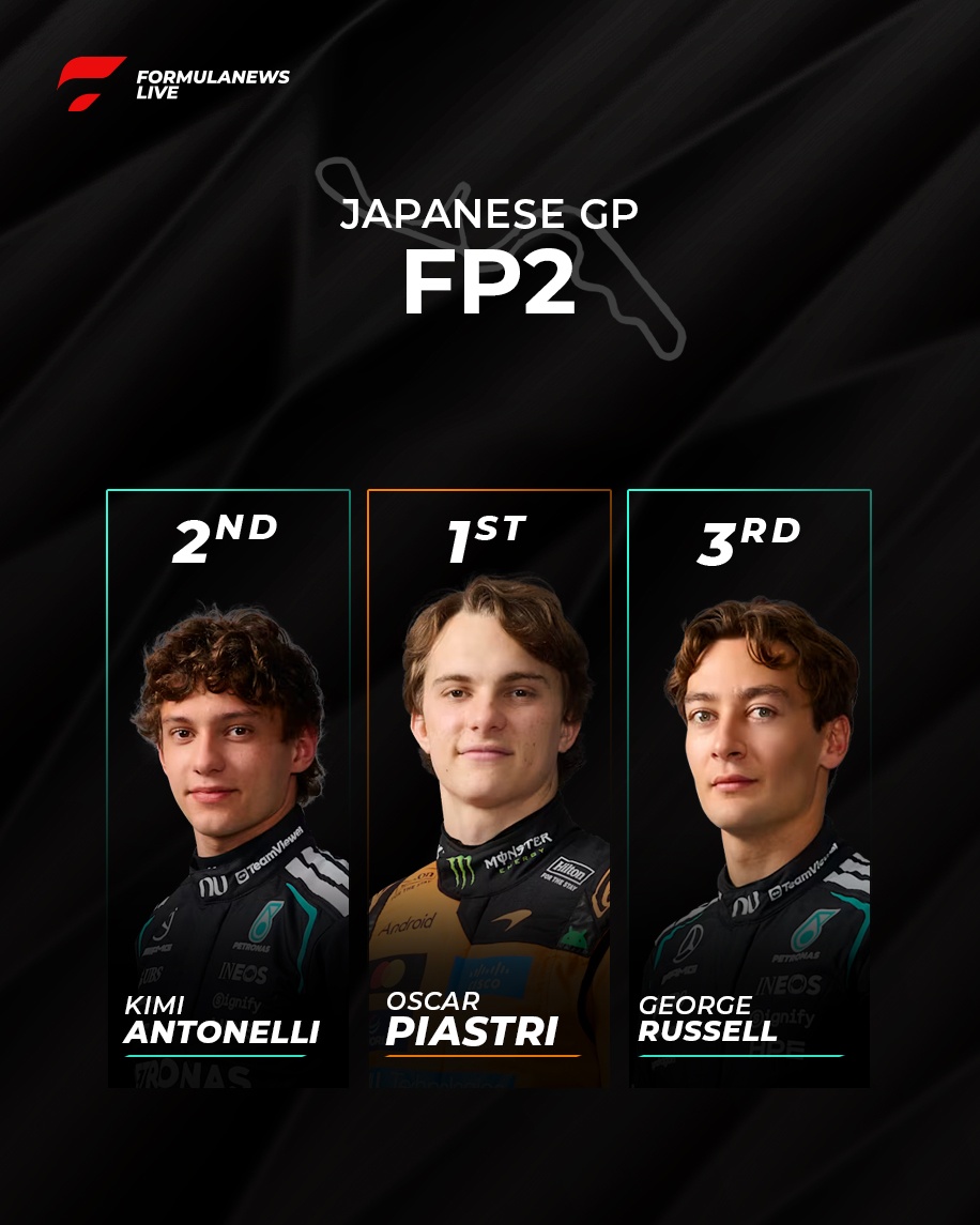 Oscar Piastri Tops FP2 at the 2026 Japanese Grand Prix in a Thrilling Session 12 cover 18004248302904686