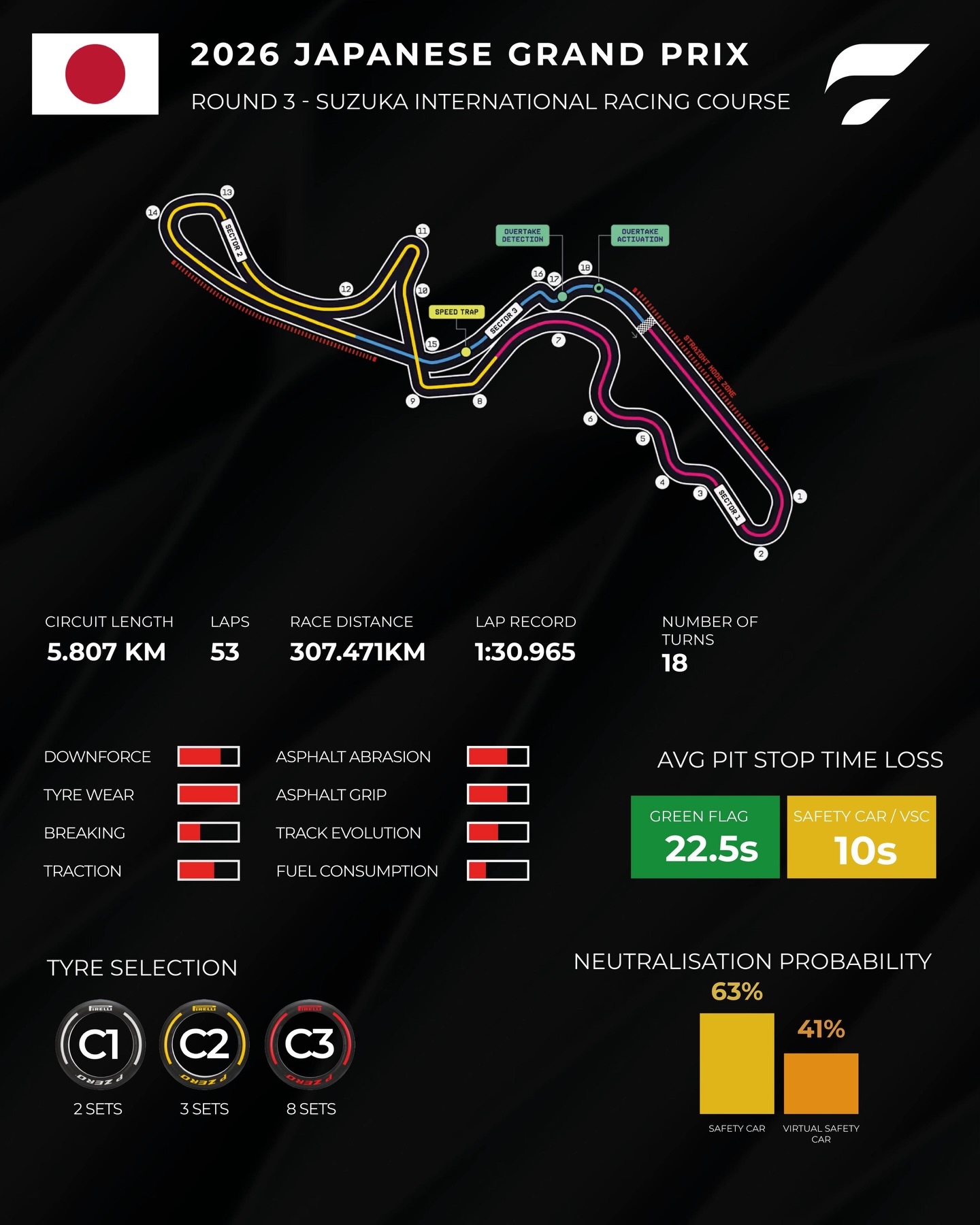 All Eyes on Suzuka: Track Infos for the Upcoming Japanese GP 20 cover 18042409016581001