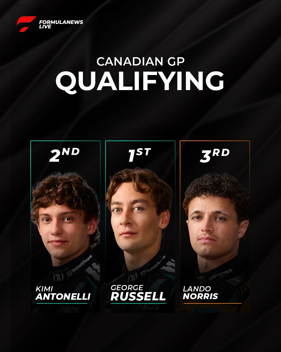 George Russell Secures Pole Position at the Canadian Grand Prix