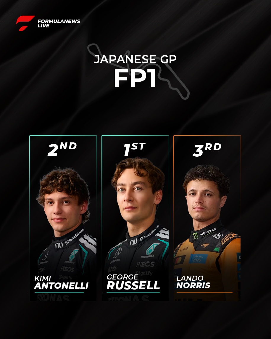 George Russell Sets the Pace in Japanese GP FP1 as Mercedes Leads the Way 16 cover 18103584140507086