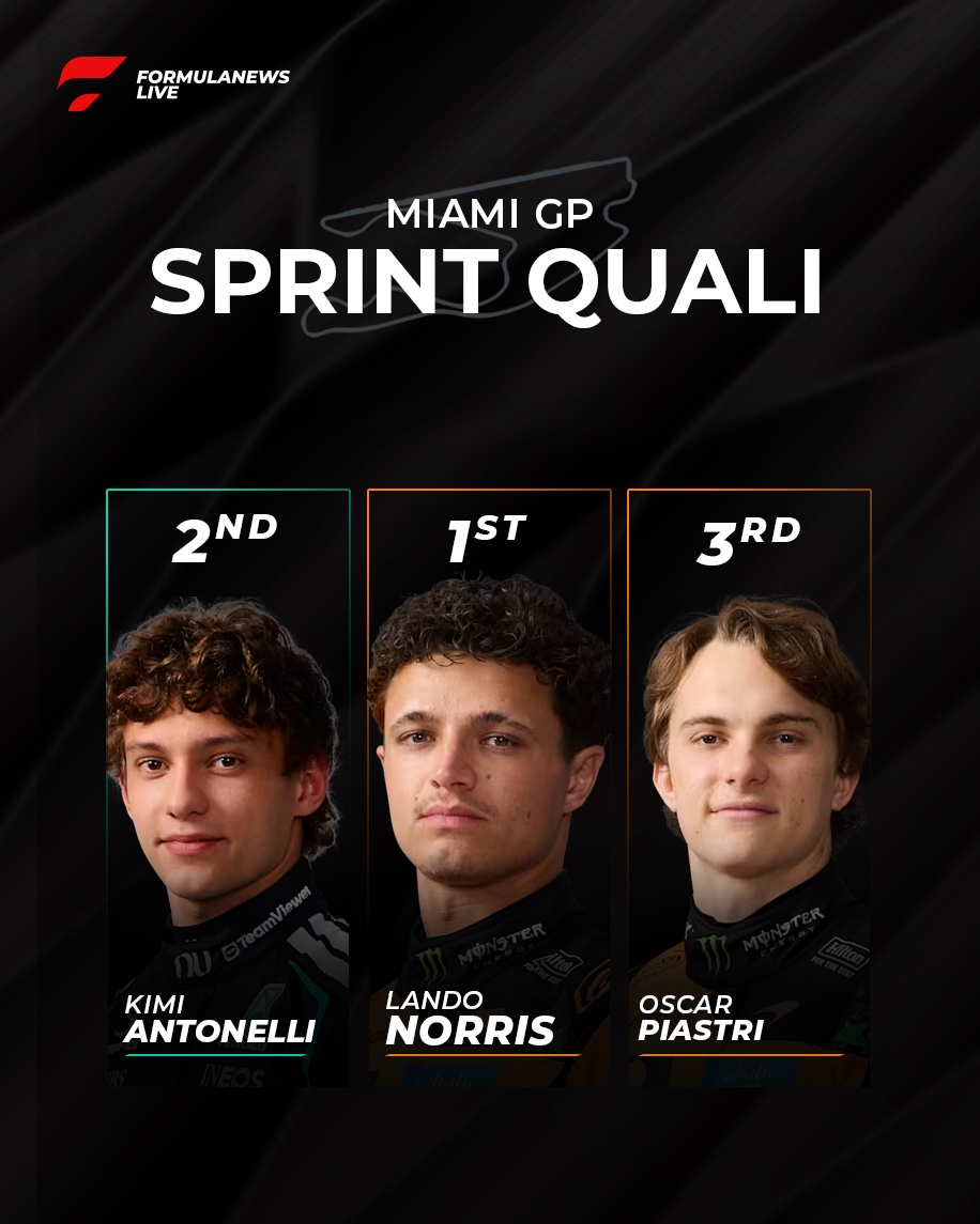 Lando Norris Secures Sprint Pole at Miami Grand Prix, Breaking Mercedes’ Streak 10 cover 18110632615680758