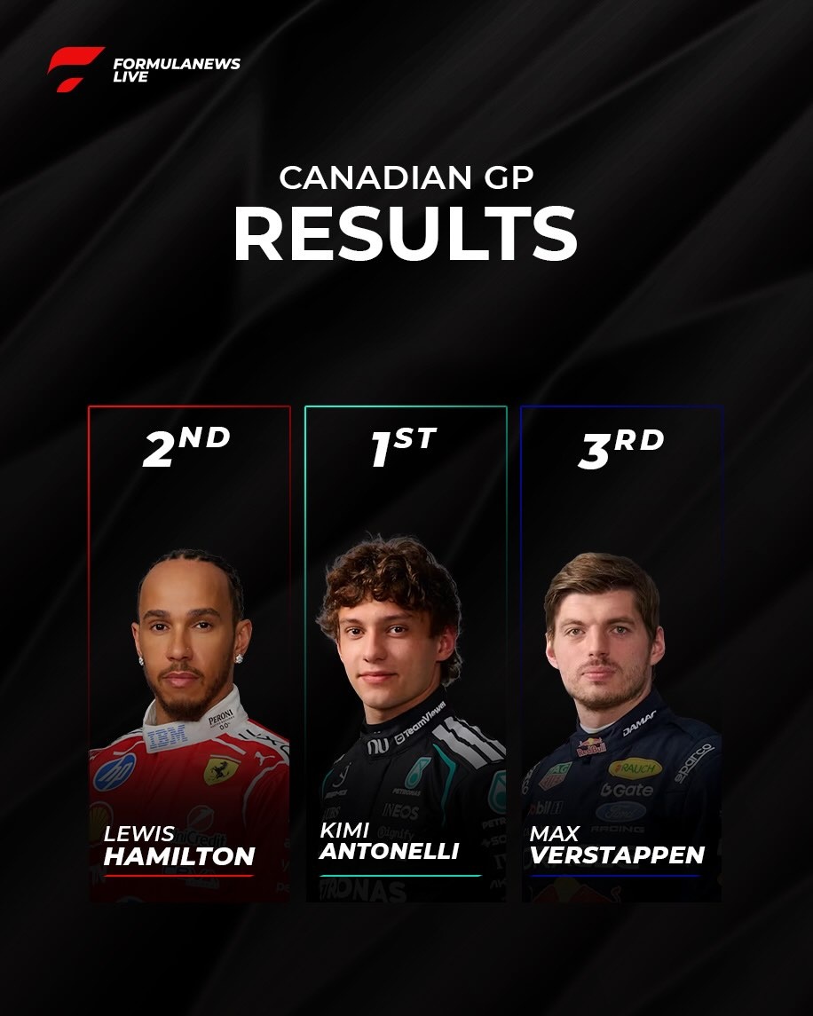 Kimi Antonelli Triumphs in Chaotic 2026 Canadian Grand Prix